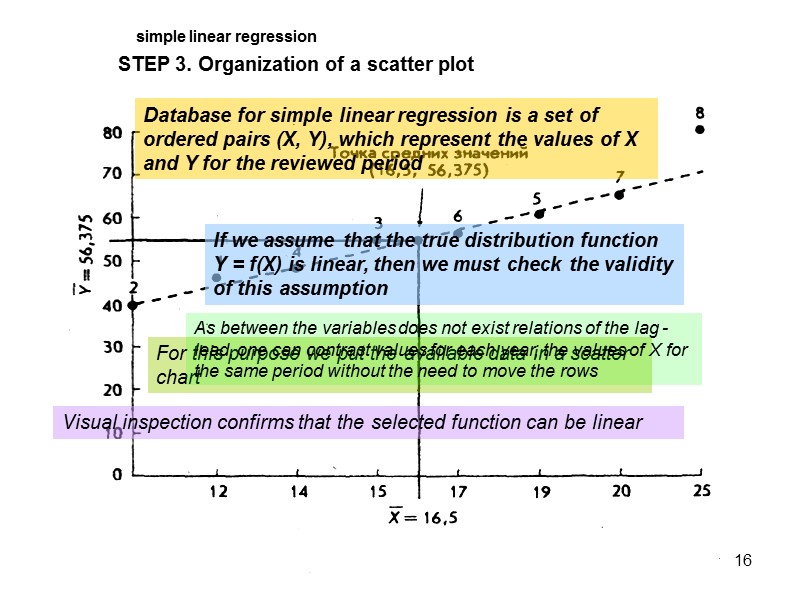 simple linear regression STEP 3. Organization of a scatter plot Database for simple linear